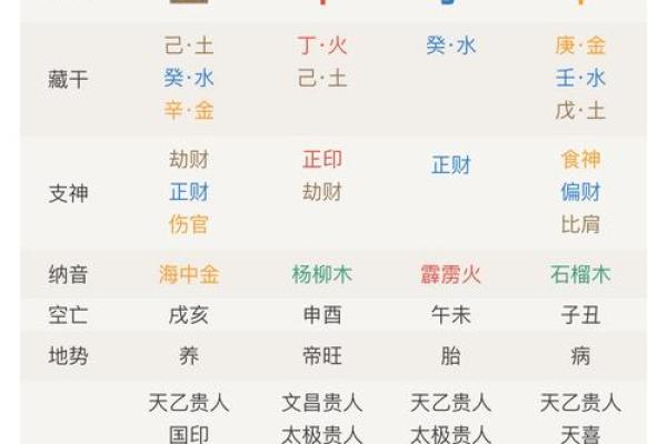 四柱八字排盘如何影响人生，专家为你解析命运密码