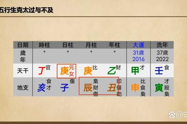 四柱八字排盘如何影响人生，专家为你解析命运密码