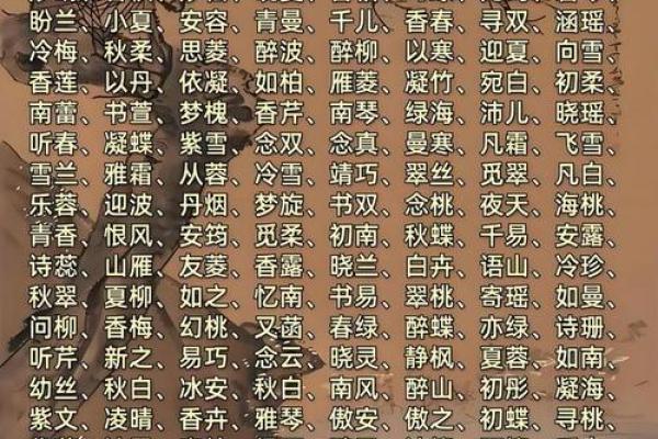 为何沫起名是流行的命名方式？