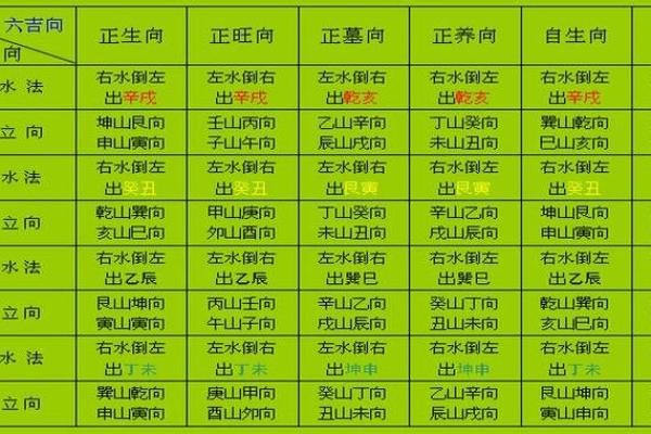 七运甲山庚向风水秘籍，助你家居事业双丰收
