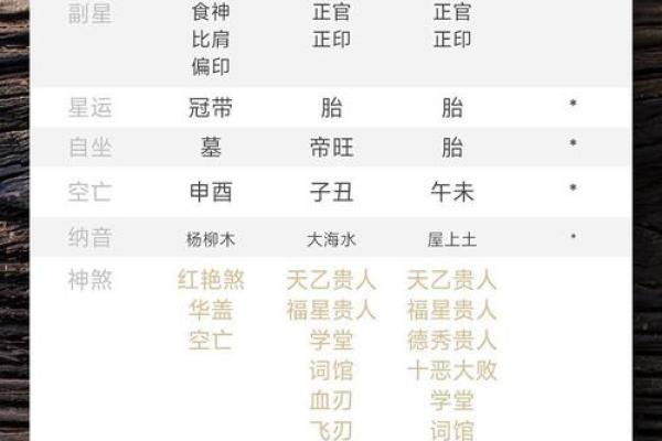 解密八字排盘与花的神秘关系，掌握命运的钥匙
