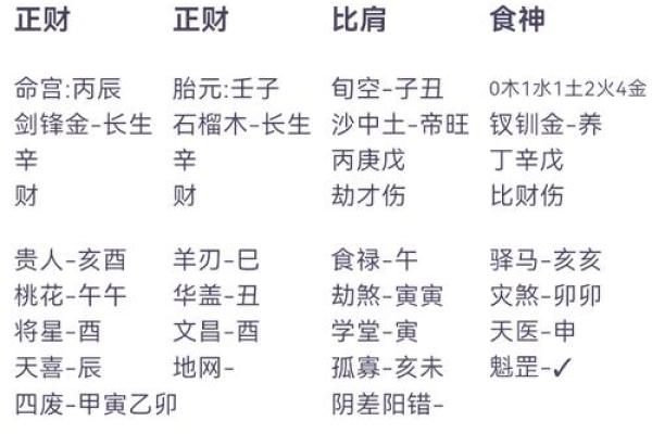 八字揭秘：贵合之力，财运亨通，如何把握人生巅峰？