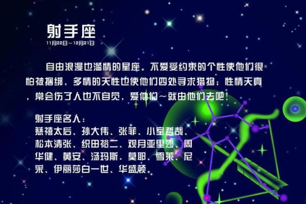 射手座星座图揭秘：你的自由灵魂，为何如此耀眼？