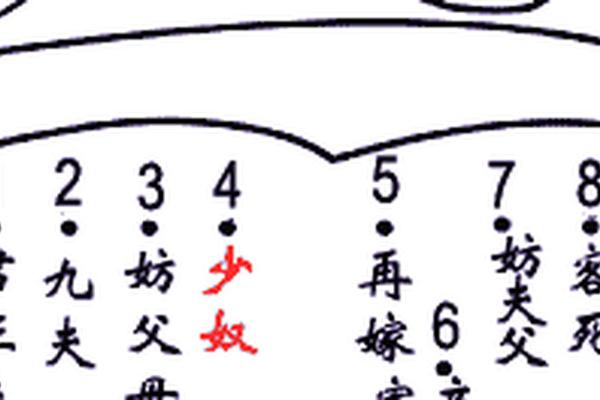 面痣的神奇寓意，你了解多少？