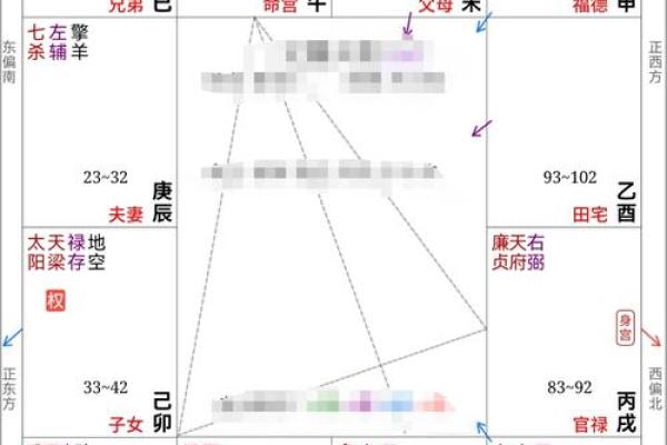 紫微流年盘全解：掌握运势，开启财富之门