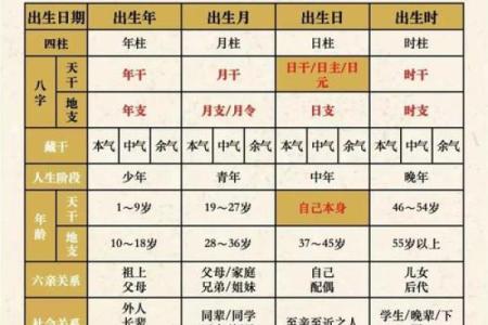破解命运密码：从生日时辰八字对照表看未来走势
