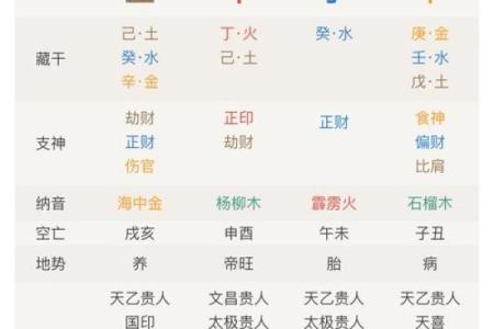 四柱八字排盘如何影响人生，专家为你解析命运密码