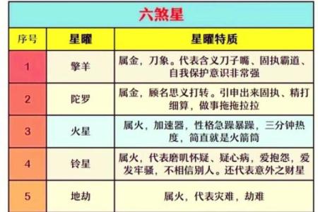 揭秘算命神煞排盘：如何通过命盘解读你的命运走向