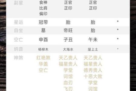 解密八字排盘与花的神秘关系，掌握命运的钥匙