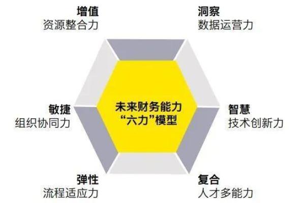 想知道未来如何发展？试试这个排盘网站！