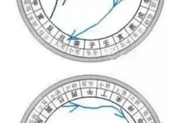 学会二十四山排盘，掌握命理中最强的风水工具