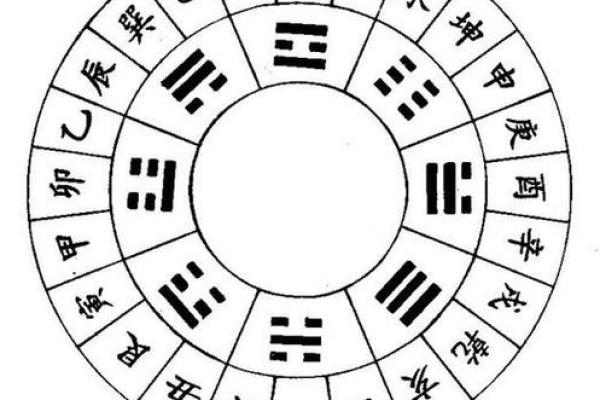 学会二十四山排盘，掌握命理中最强的风水工具
