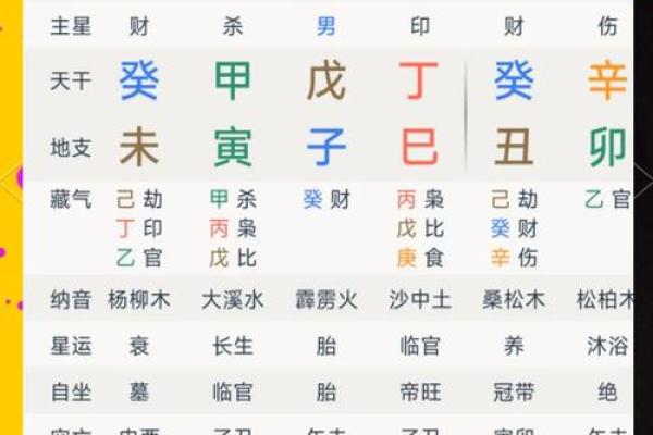 七杀制劫财，财运亨通的秘密揭晓