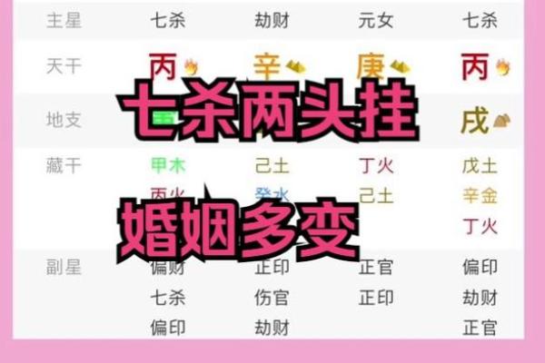 七杀制劫财，财运亨通的秘密揭晓