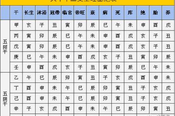 天干四甲和天干三甲：解锁命理的新视野