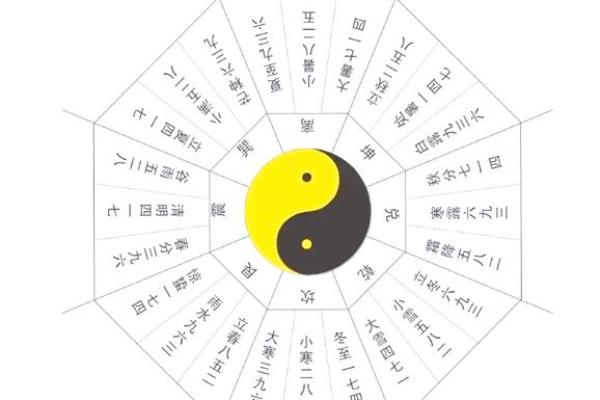 六爻奇门起卦排盘揭秘：如何准确预测未来运势