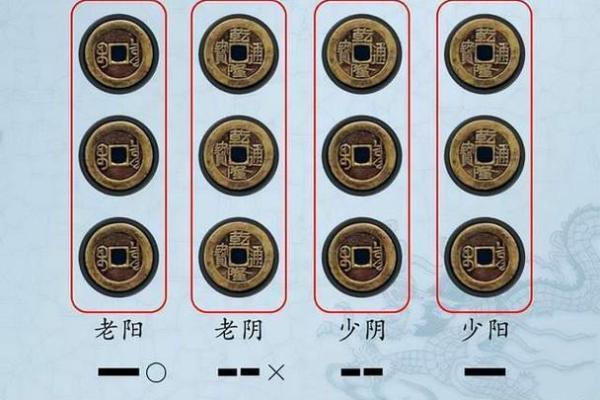 六爻奇门起卦排盘揭秘：如何准确预测未来运势