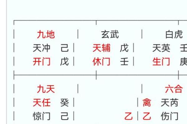 揭秘三元奇门排盘法，掌握命理玄机的终极技巧
