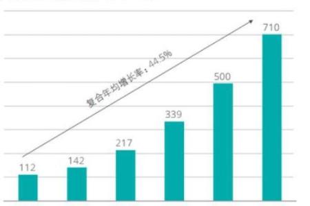 想知道未来如何发展？试试这个排盘网站！
