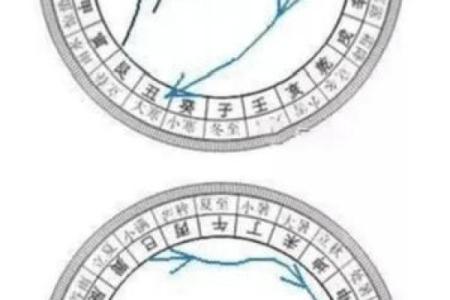 学会二十四山排盘，掌握命理中最强的风水工具