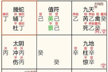 揭秘三元奇门排盘法，掌握命理玄机的终极技巧