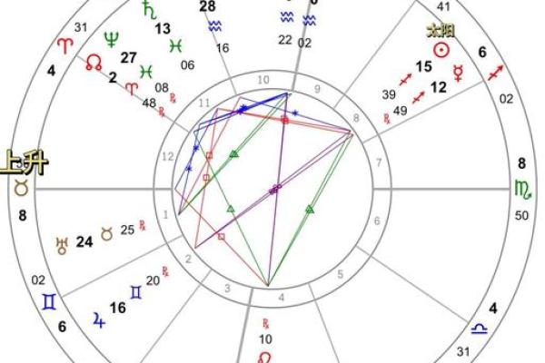 连体命盘深度解析：盲派命理中的神秘力量