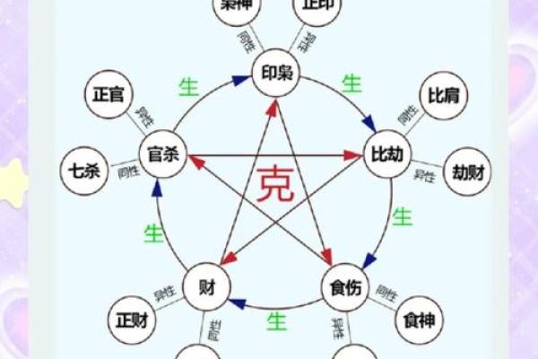 秋季五行如何影响你的运势