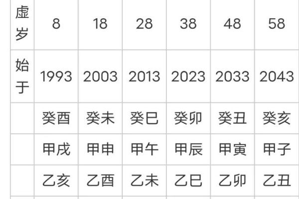想了解你的运势？试试易居八字免费排盘！
