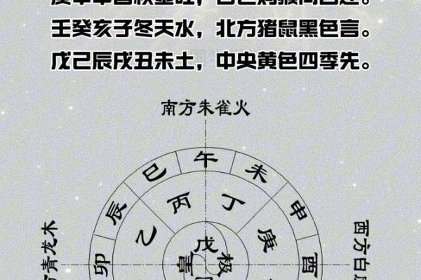 天干地支算时辰，揭示你未来的命运走向