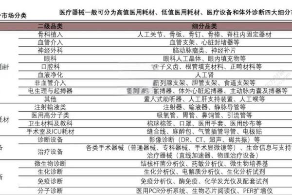 打造独特医疗科技公司名字的技巧