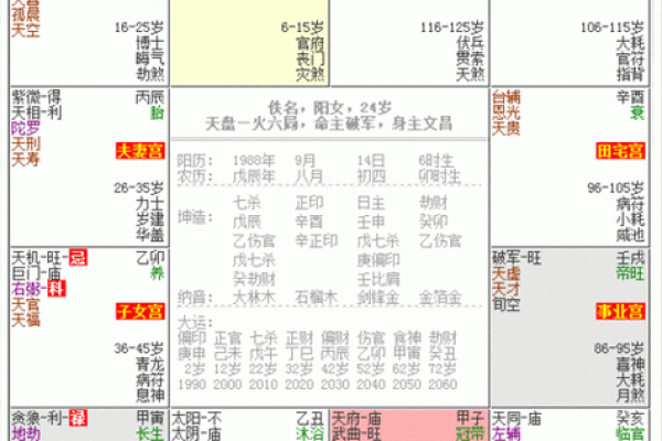 八字排盘揭秘：如何通过命运分析找到人生的方向？