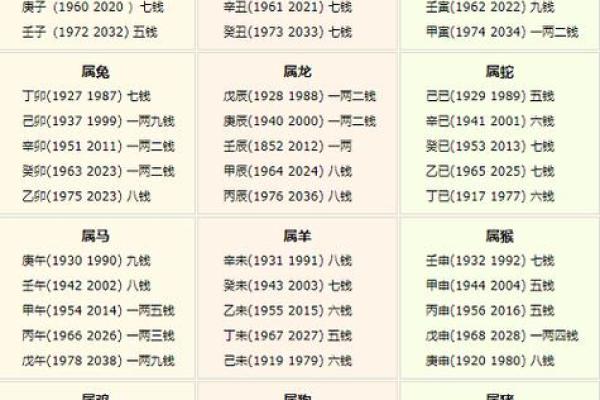 年月日生辰八字对照表：揭开命理的神秘面纱