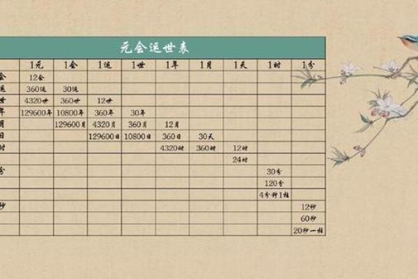 食禄透天干如何影响你的命运走向