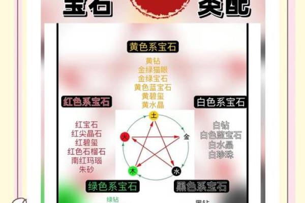五行属性对你有何启示