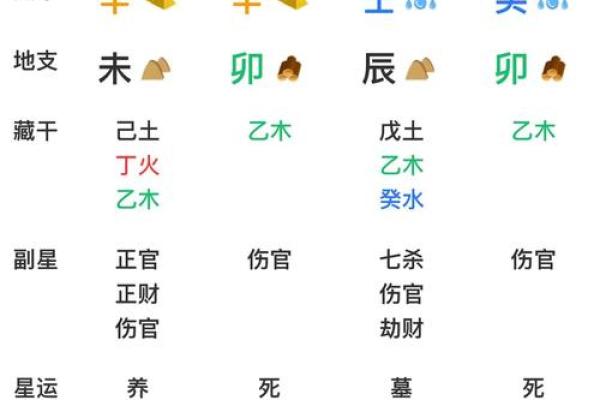 运势不好？试试用八字起卦预测并改变命运