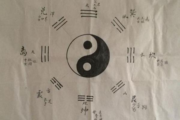 易经揭秘公司命名技巧，提升企业运势