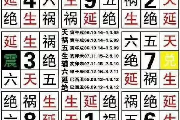易经揭秘公司命名技巧，提升企业运势