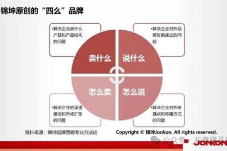 未来公司名称设计秘诀，轻松让品牌走在行业前沿