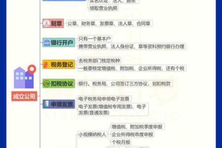 公司起名趋势，掌握这些方法让你领先一步