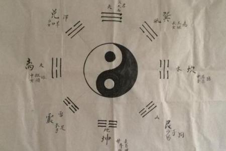 易经揭秘公司命名技巧，提升企业运势