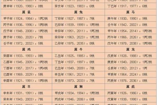 如何通过出生生辰八字找到人生的方向