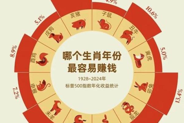 生肖风云录：跨越千年的生肖年份大揭秘