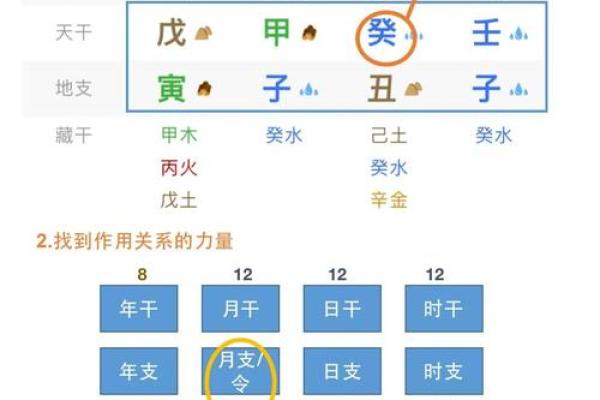 阴差阳错八字揭秘：如何从命理中看清人生的误打误撞