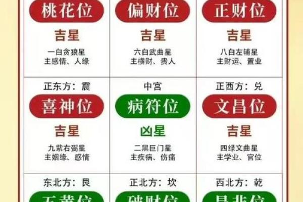 牛气东来，方位指南财运到