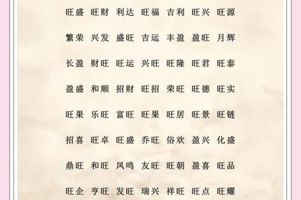 最火的公司起名趋势，助你脱颖而出