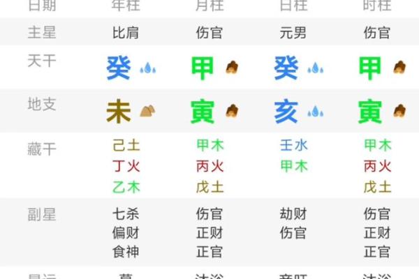 八字在线排盘详解：洞察运势，掌握未来关键