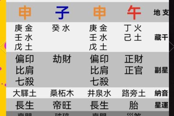 八字在线排盘详解：洞察运势，掌握未来关键