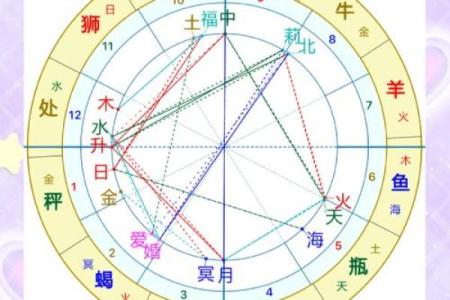 掌握排盘合盘技巧，精准预测命运轨迹