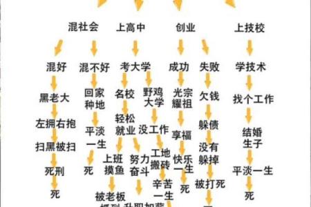 破解命运密码：精准八字排盘系统带你深入了解人生轨迹