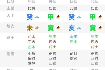 八字在线排盘详解：洞察运势，掌握未来关键